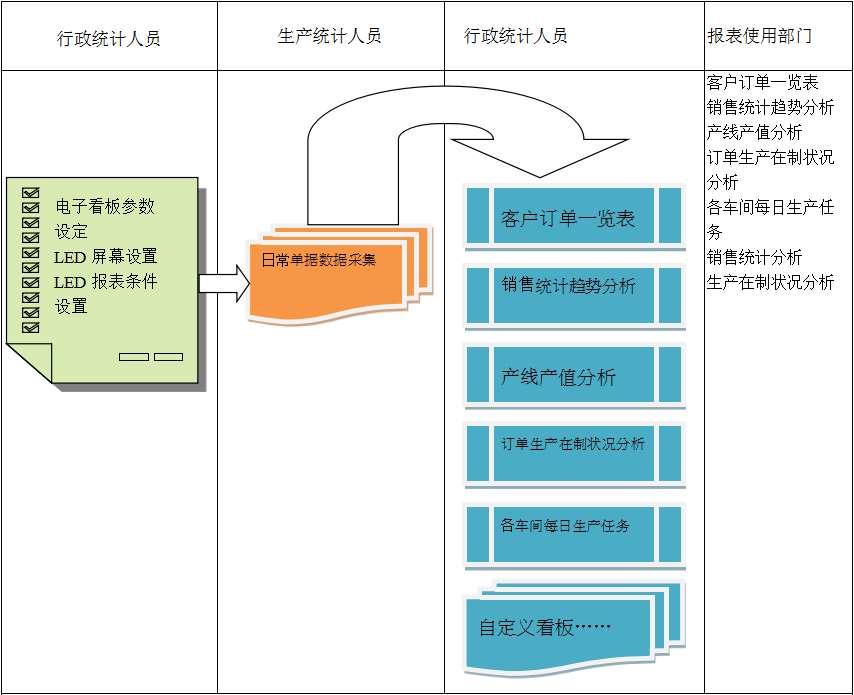 使用电商ERP乐动官方版网站登录入口-乐动(中国)
进行订单管理有哪些好处?
