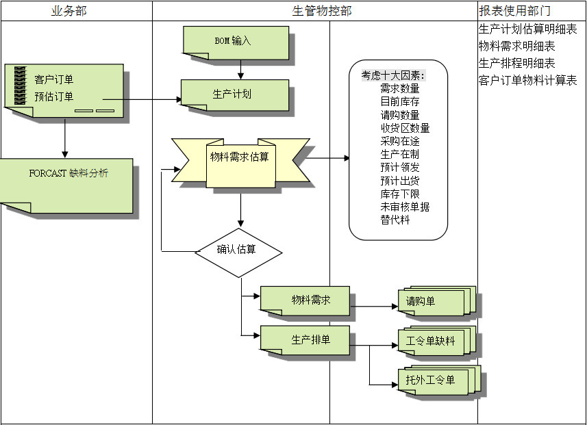 ERP乐动官方版网站登录入口-乐动(中国)
的三大维度管理