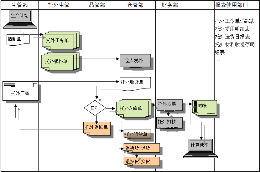 ERP乐动官方版网站登录入口-乐动(中国)
给企业内部控制带来哪些影响及风险?