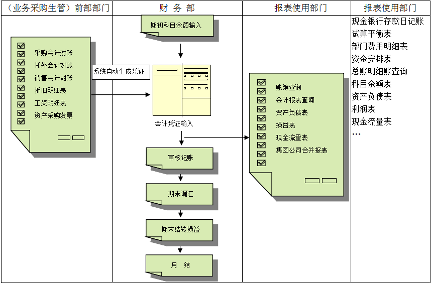 erp乐动官方版网站登录入口-乐动(中国)
对财务管理有着重大意义?