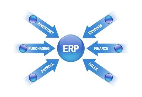 ERP乐动官方版网站登录入口-乐动(中国)
实施的风险要如何防范?