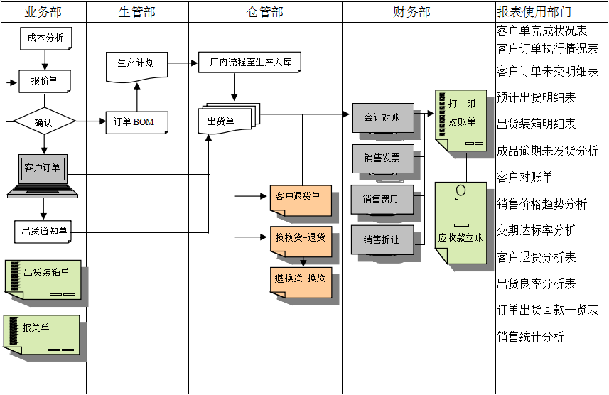 ERP乐动官方版网站登录入口-乐动(中国)

