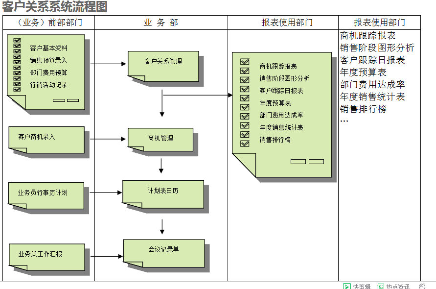 ERP乐动官方版网站登录入口-乐动(中国)
的具体操作步骤是怎样的