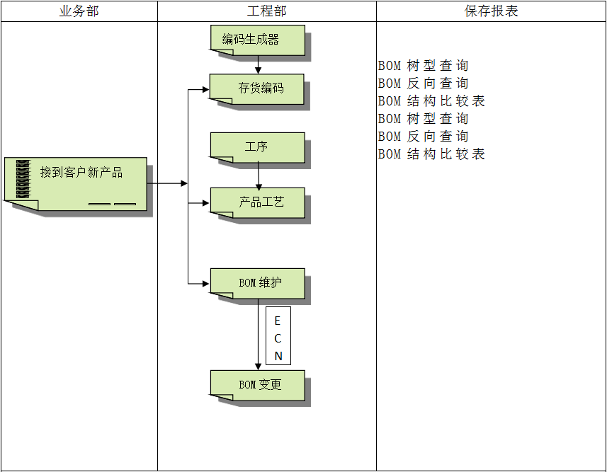 ERP乐动官方版网站登录入口-乐动(中国)
