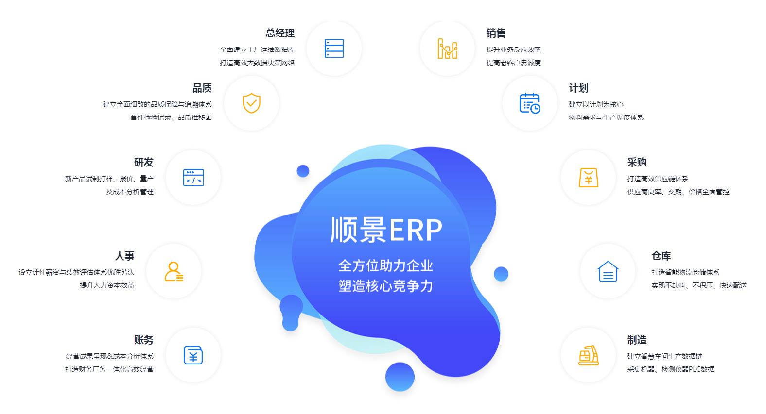 ERP乐动官方版网站登录入口-乐动(中国)
上线后如何维持稳定运作?