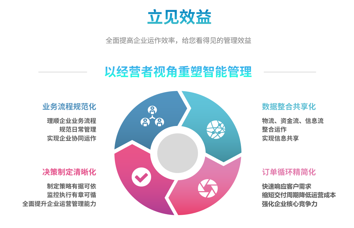 ERP乐动官方版网站登录入口-乐动(中国)
