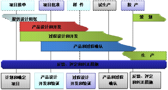 什么是ERP乐动官方版网站登录入口-乐动(中国)
的核心?