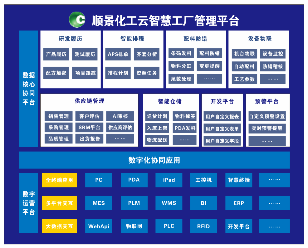 乐动官方版网站登录入口-乐动(中国)化工云智慧工厂管理平台